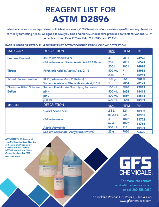 Karl Fischer Reagents for ASTM D2896 Brochure GFS Chemicals